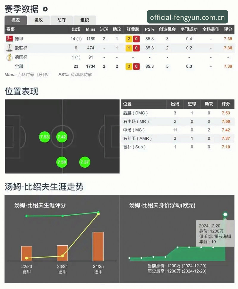 风云体育平台深度评测：比分实时使用技巧全解析（含v2.0.2体验报告）