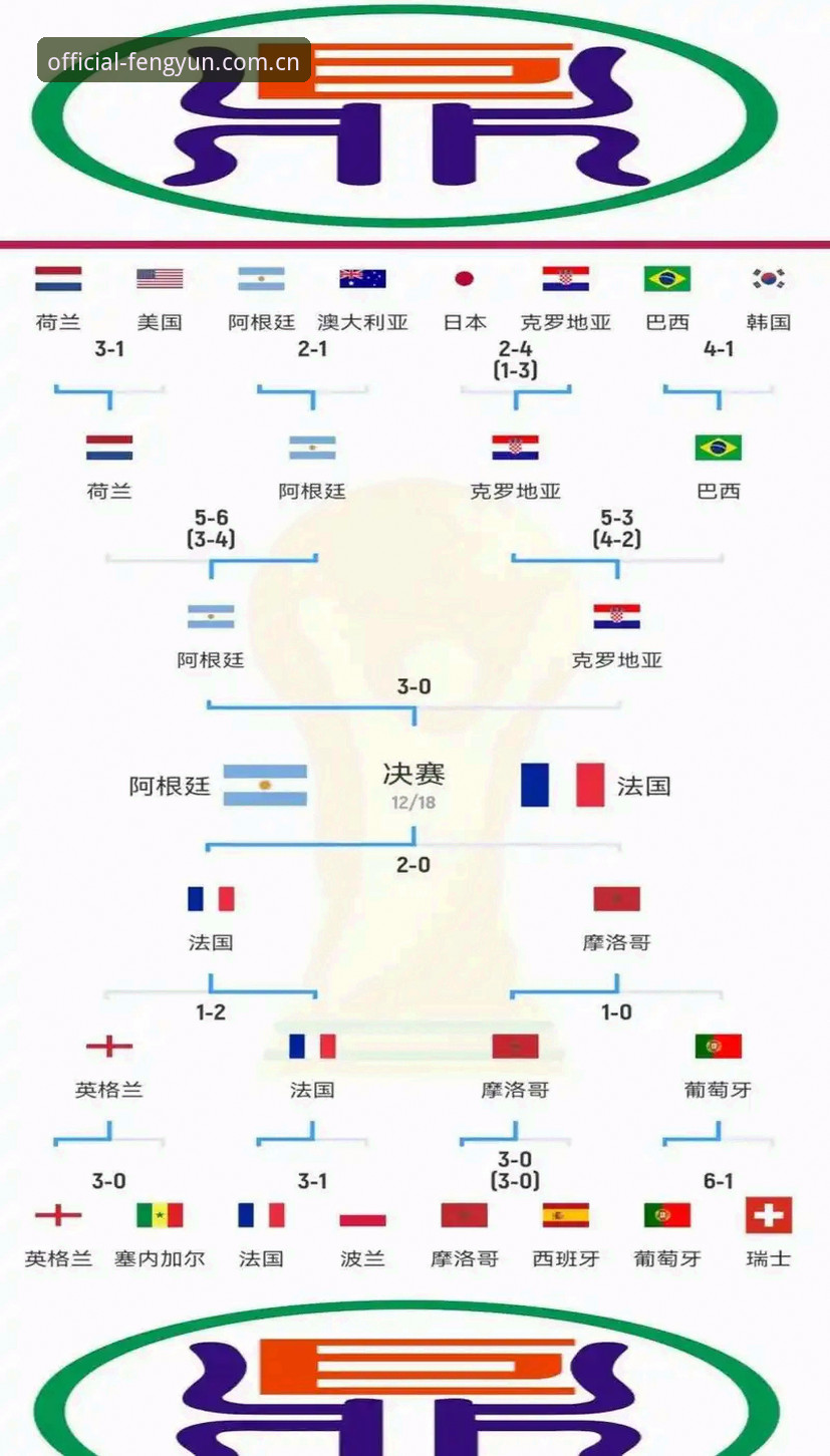 世界杯观赛困局深度评测：签证壁垒如何“冷场”全球盛宴？